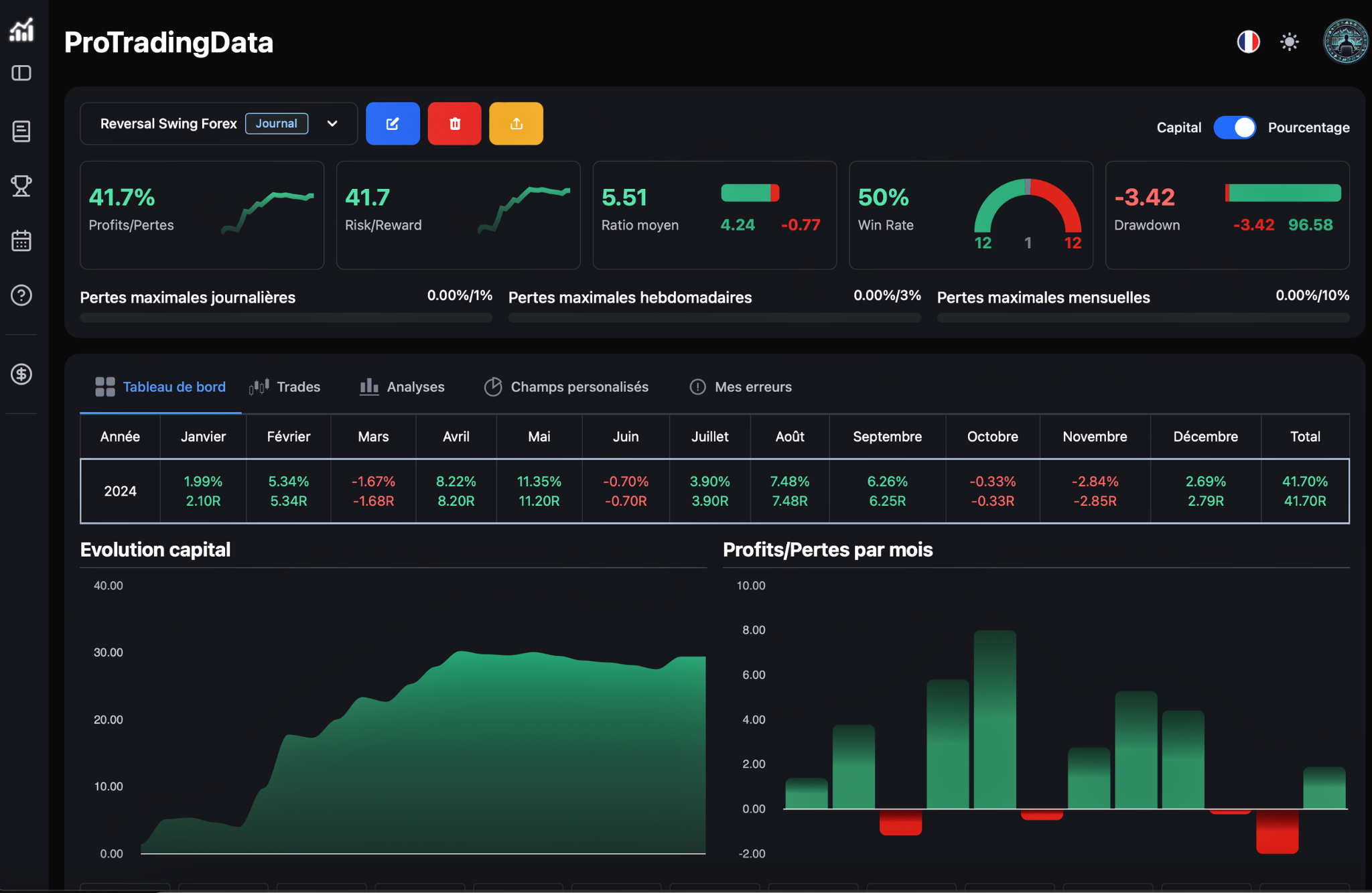 Après ProTradingData