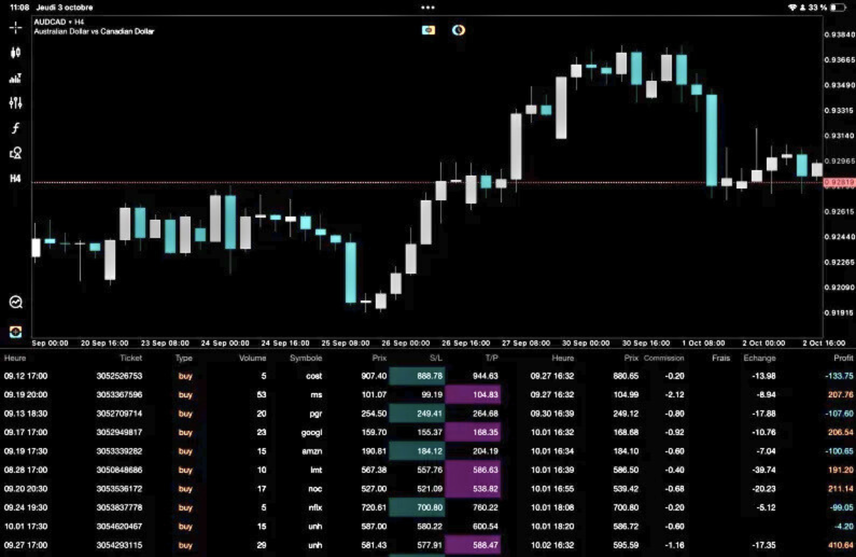 Avant ProTradingData