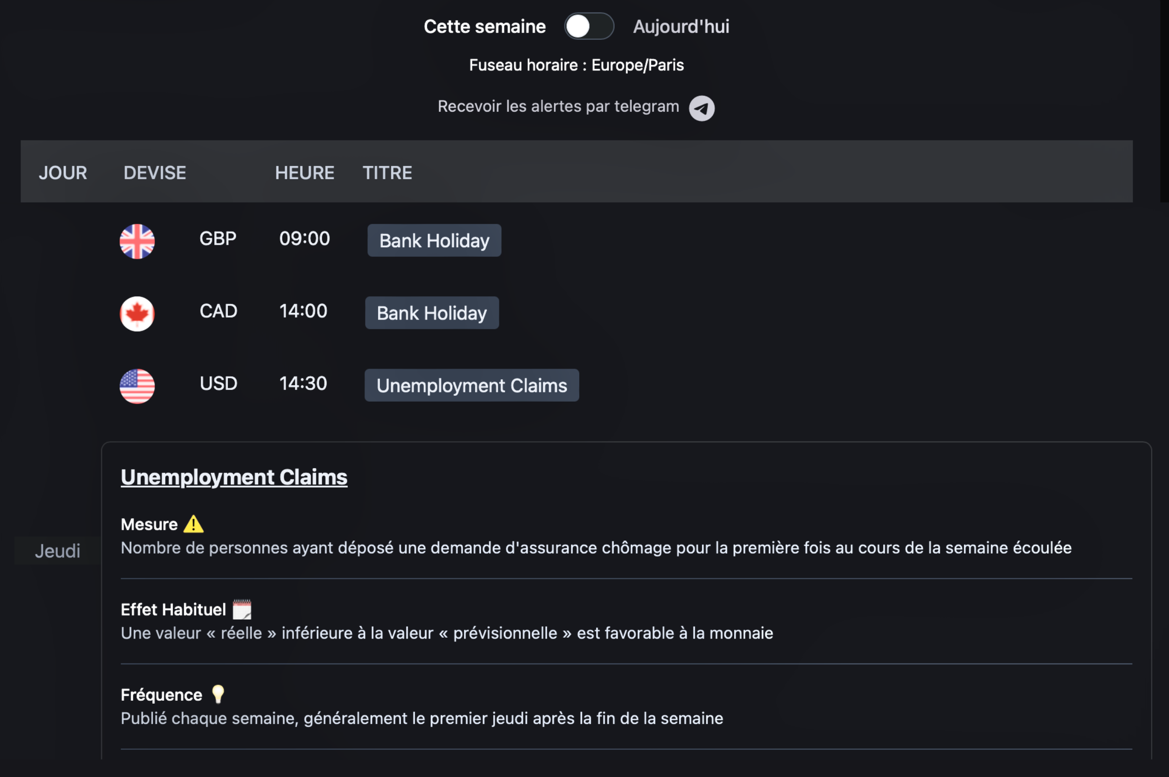 Annonces économiques